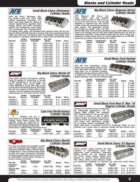 cnc automobile parts suppliers|cnc motorsports parts catalog.